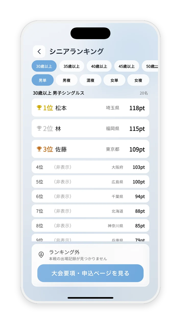 シニアランキング画面。年代・種目を選ぶと上位選手がポイント順に表示される